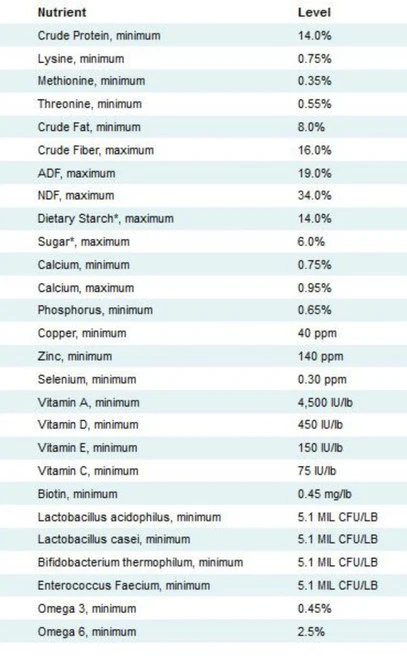 Nutrena SafeChoice Senior 3 Nutrena SafeChoice Senior