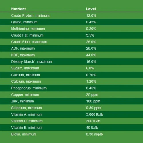 Nutrena Triumph Complete 4 Nutrena Triumph Complete - Image 2