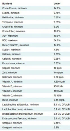 Nutrena SafeChoice Senior Low Molasses -Horse Care Supply Store nutrena safe choice lm label 04485.1630690445